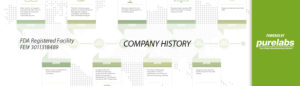 Pure Labs Company History