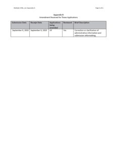 Appendix B - Amendment Received for there applications