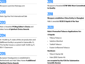 Timeline-list